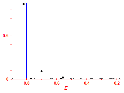 Strength function